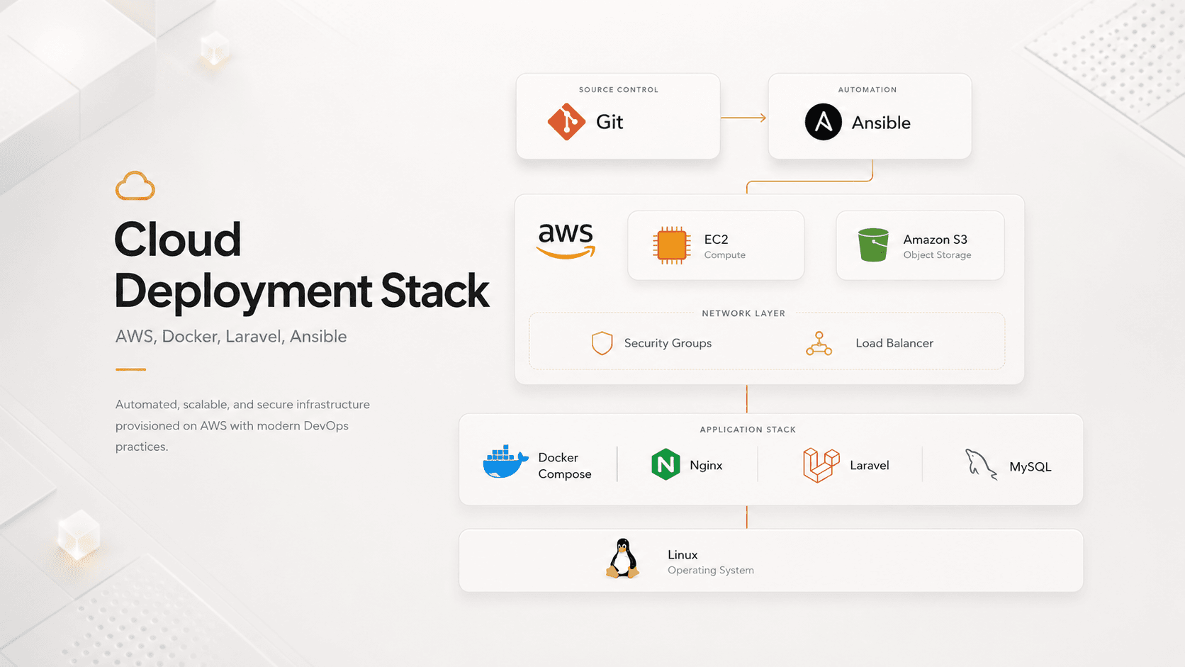 Automated and Scalable Cloud Infrastructure cover